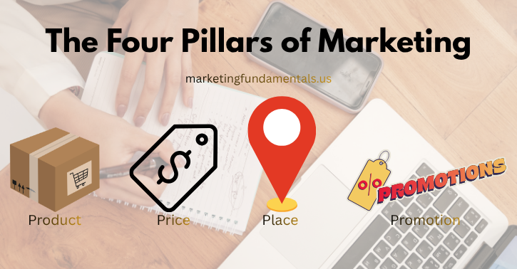 marketing fundamentals