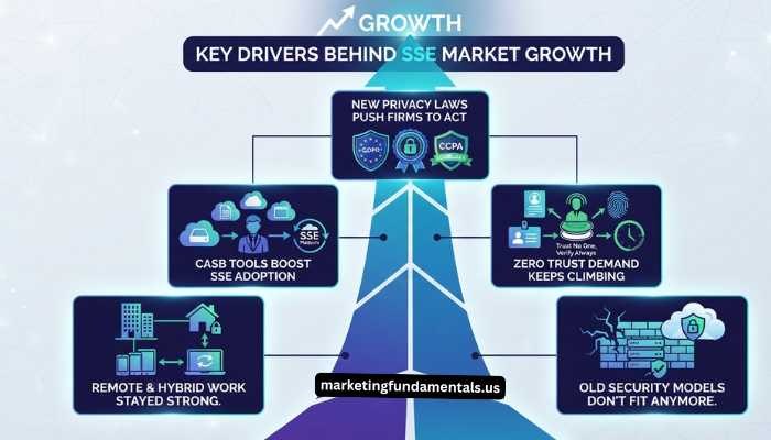 marketsandmarkets security service edge market 2024 cagr